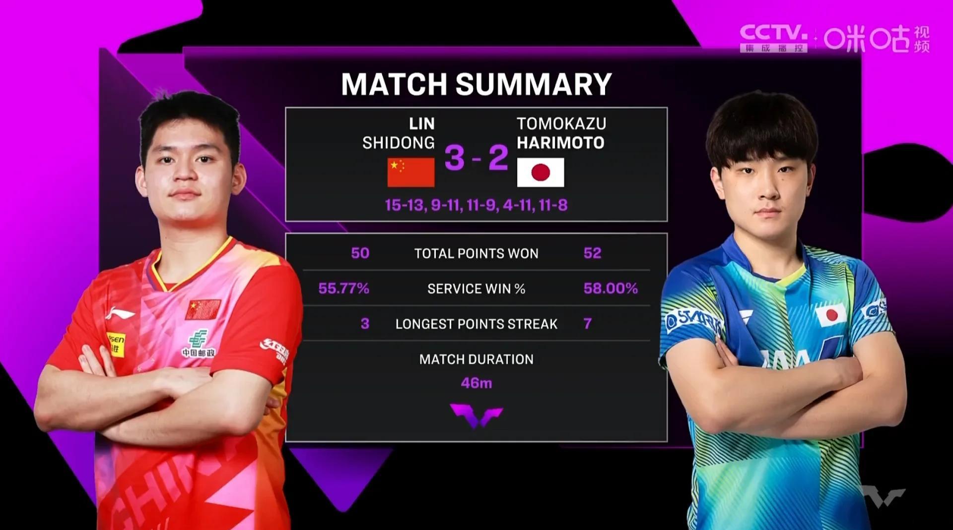 德国乒乓球队鏖战韩国乒乓球队,张本智和送出助攻的简单介绍 德国乒乓球队鏖战韩国乒乓球队,张本智和送出助攻的简单介绍