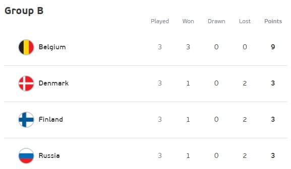 关于俄罗斯队大胜，积分榜排名大幅提升的信息
