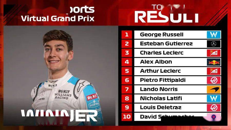 雷诺车队碾压阿斯顿马丁,拉塞尔扛起全队的简单介绍 雷诺车队碾压阿斯顿马丁,拉塞尔扛起全队的简单介绍